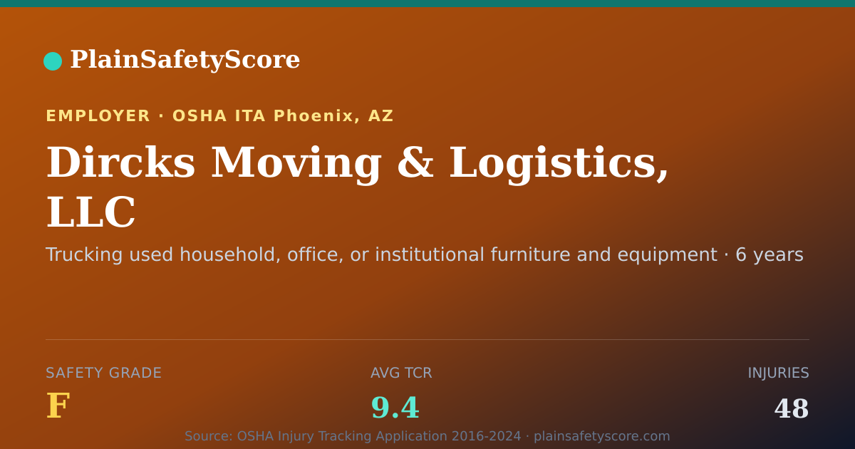 Shareable card for Dircks Moving & Logistics, LLC Safety Grade F (TCR 9.4)