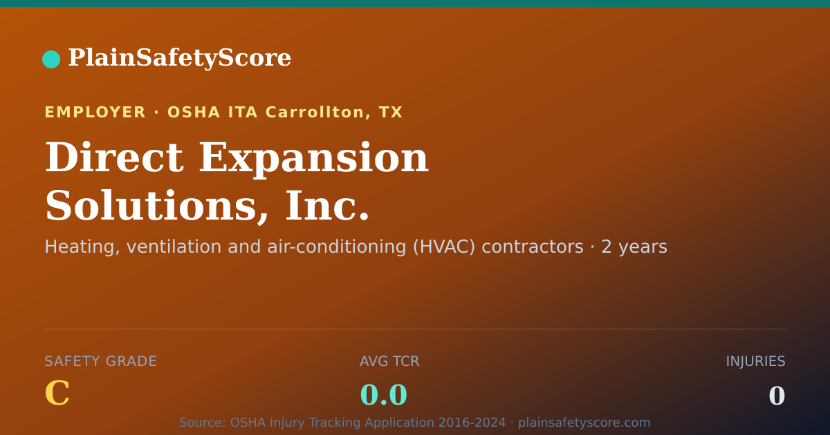 Shareable card for Direct Expansion Solutions, Inc. Safety Grade C (TCR 0.0)
