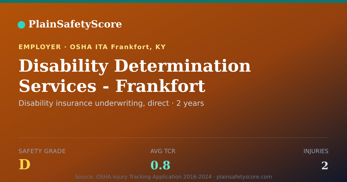 Shareable card for Disability Determination Services - Frankfort Safety Grade D