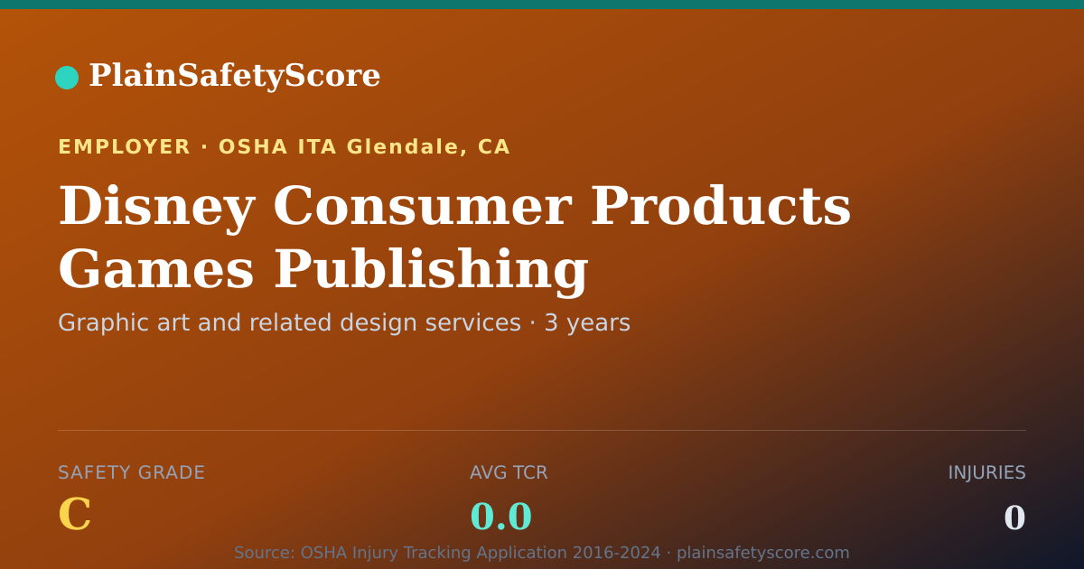 Shareable card for Disney Consumer Products Games Publishing Safety Grade C