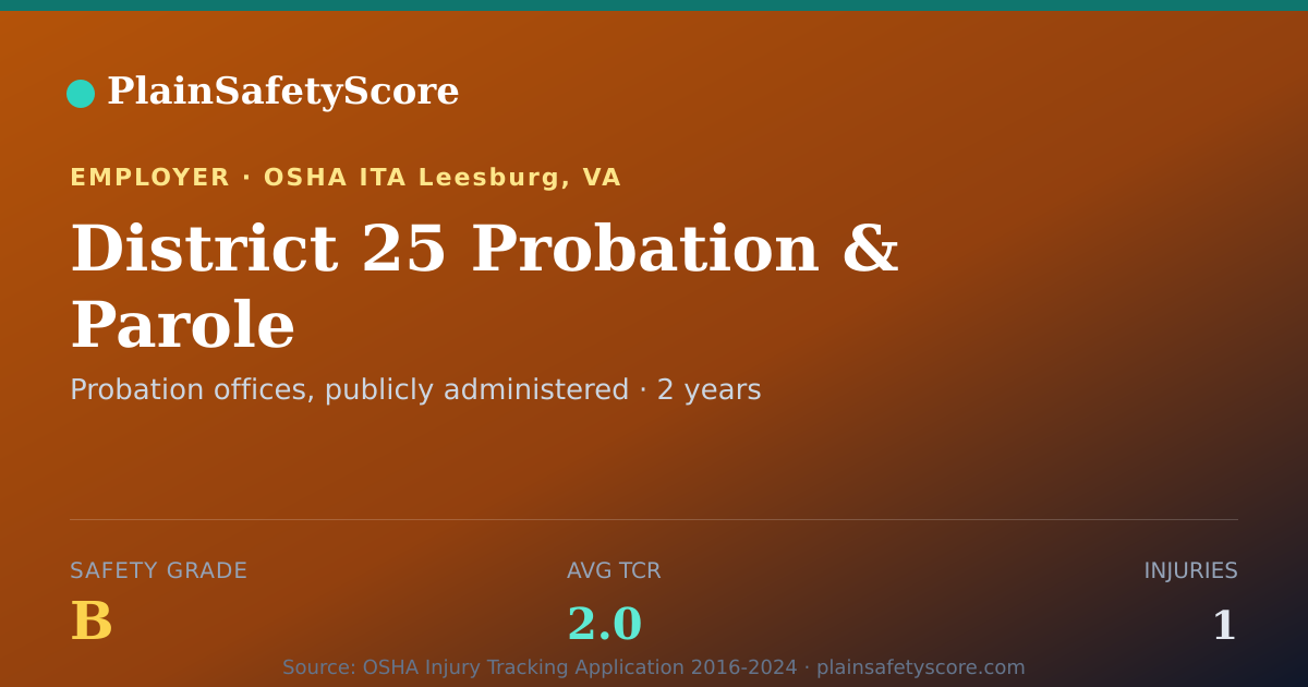 Shareable card for District 25 Probation & Parole Safety Grade B (TCR 2.0)