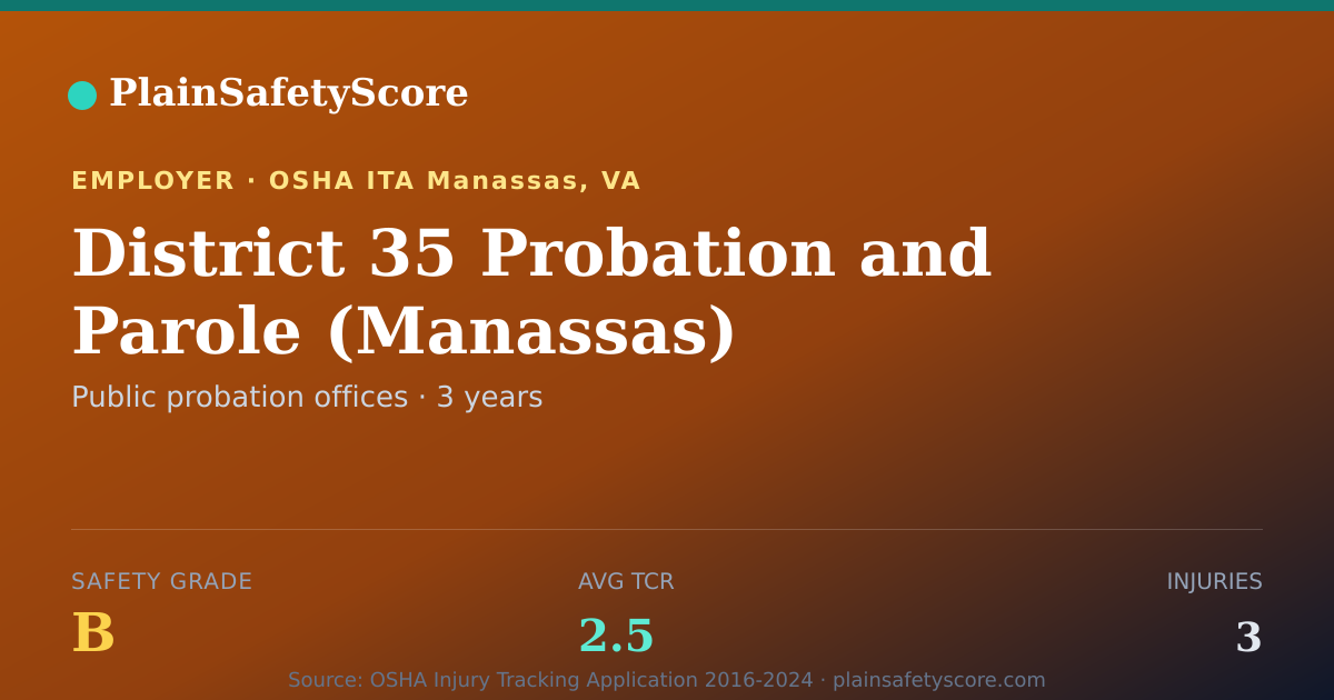 Shareable card for District 35 Probation and Parole (Manassas) Safety Grade B