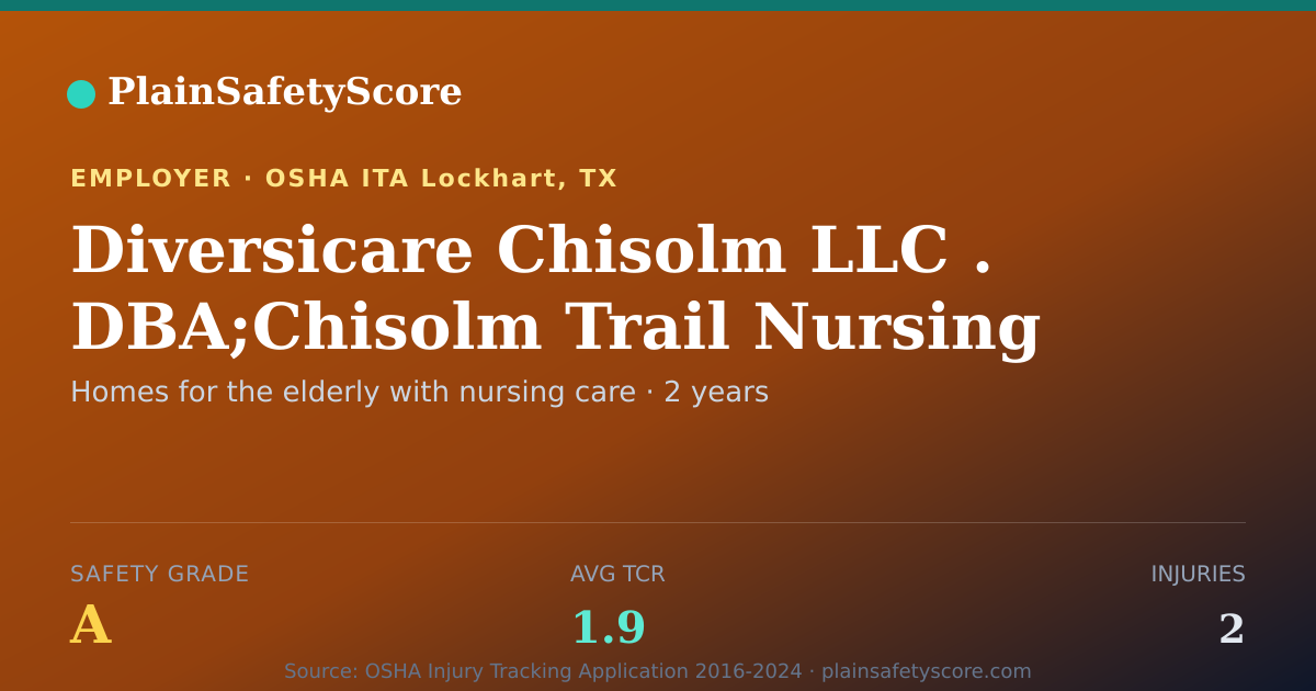 Shareable card for Diversicare Chisolm LLC . DBA;Chisolm Trail Nursing and…