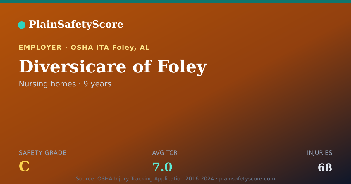 Shareable card for Diversicare of Foley Safety Grade C (TCR 7.0)