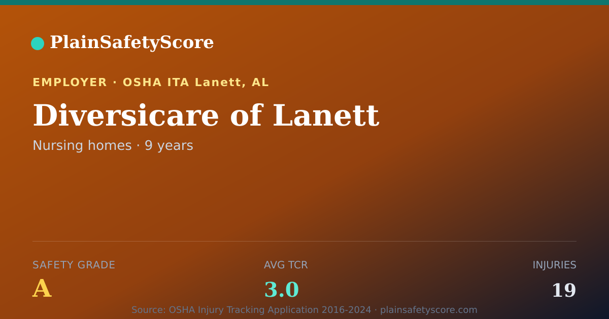 Shareable card for Diversicare of Lanett Safety Grade A (TCR 3.0)