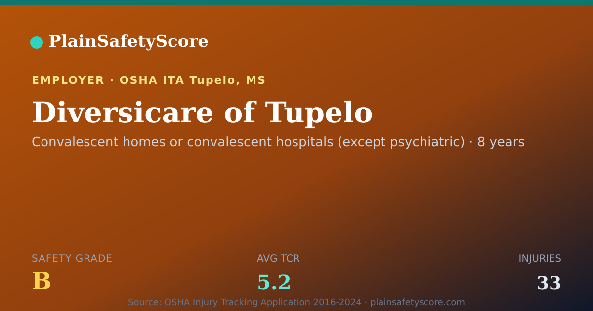 Shareable card for Diversicare of Tupelo Safety Grade B (TCR 5.2)