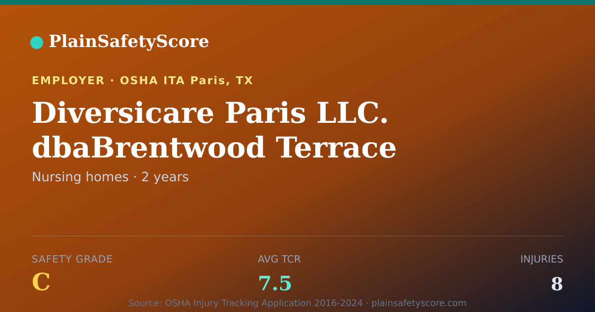 Shareable card for Diversicare Paris LLC. dbaBrentwood Terrace Healthcare…