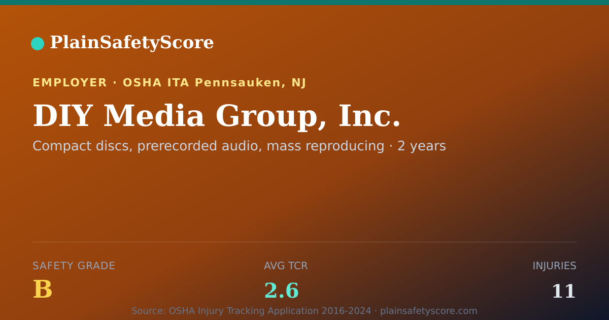 Shareable card for DIY Media Group, Inc. Safety Grade B (TCR 2.6)