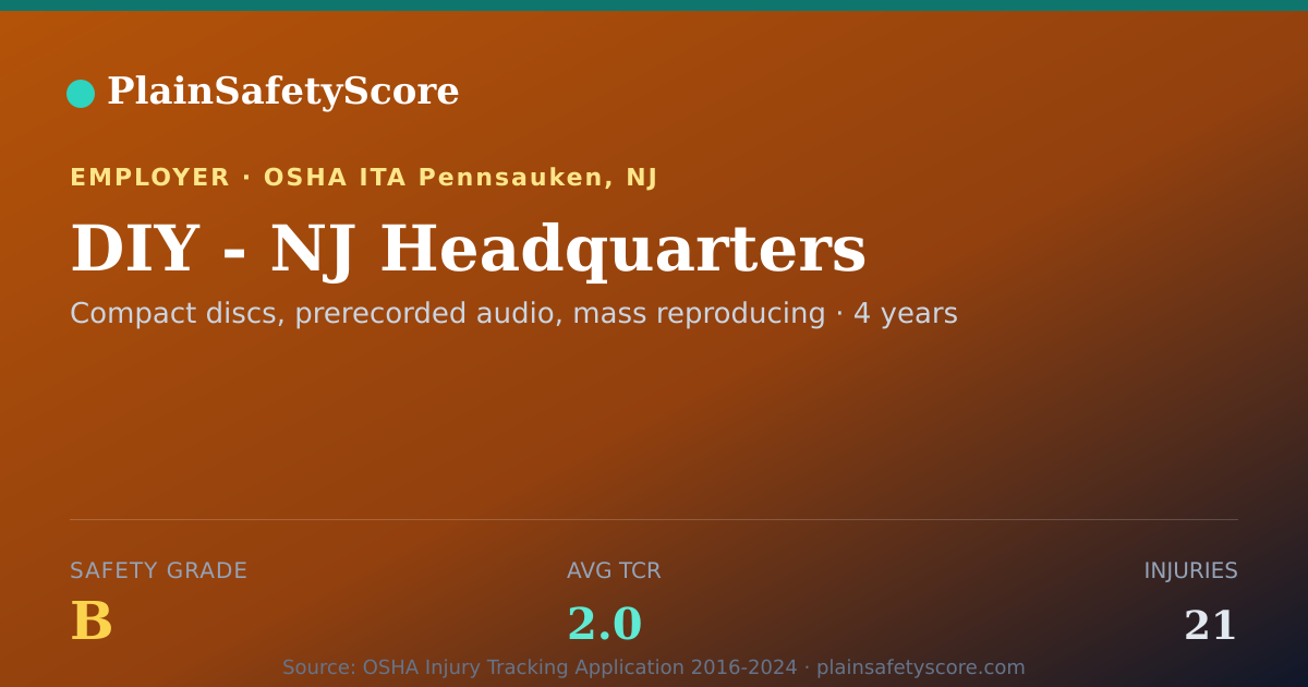 Shareable card for DIY - NJ Headquarters Safety Grade B (TCR 2.0)