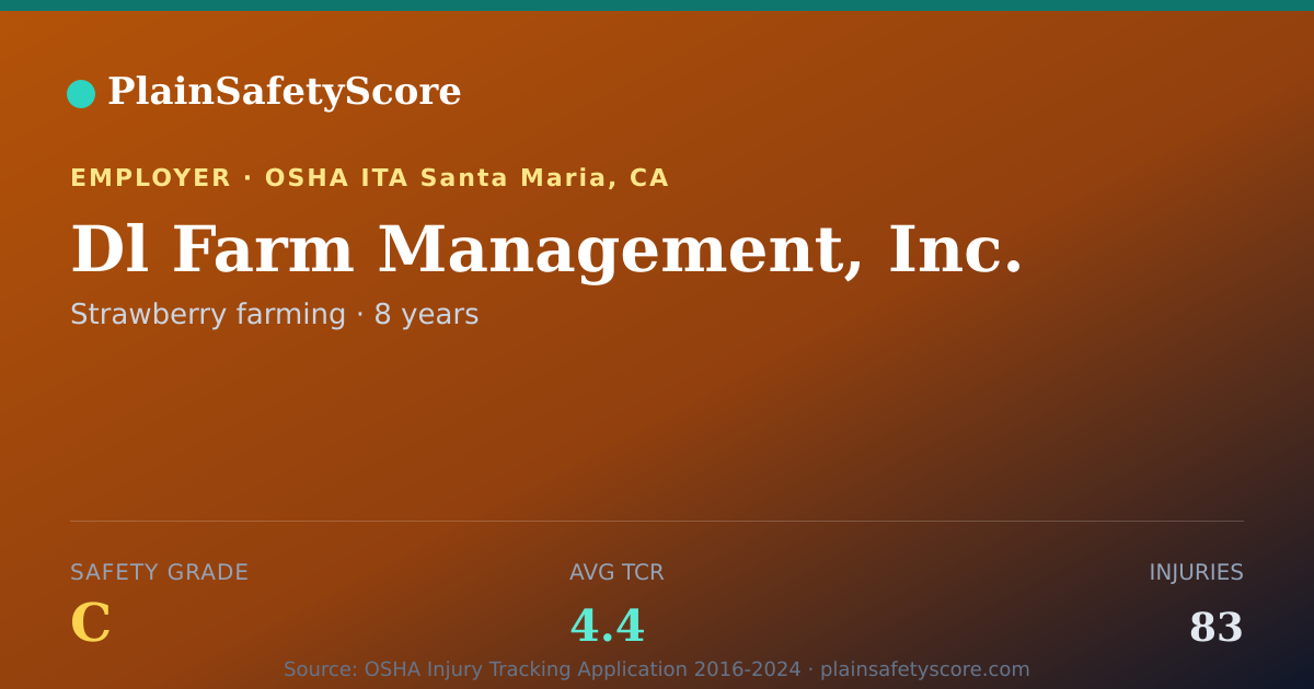 Shareable card for Dl Farm Management, Inc. Safety Grade C (TCR 4.4)