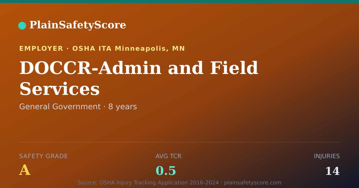 Shareable card for DOCCR-Admin and Field Services Safety Grade A (TCR 0.5)