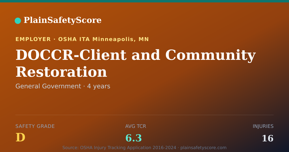 Shareable card for DOCCR-Client and Community Restoration Safety Grade D