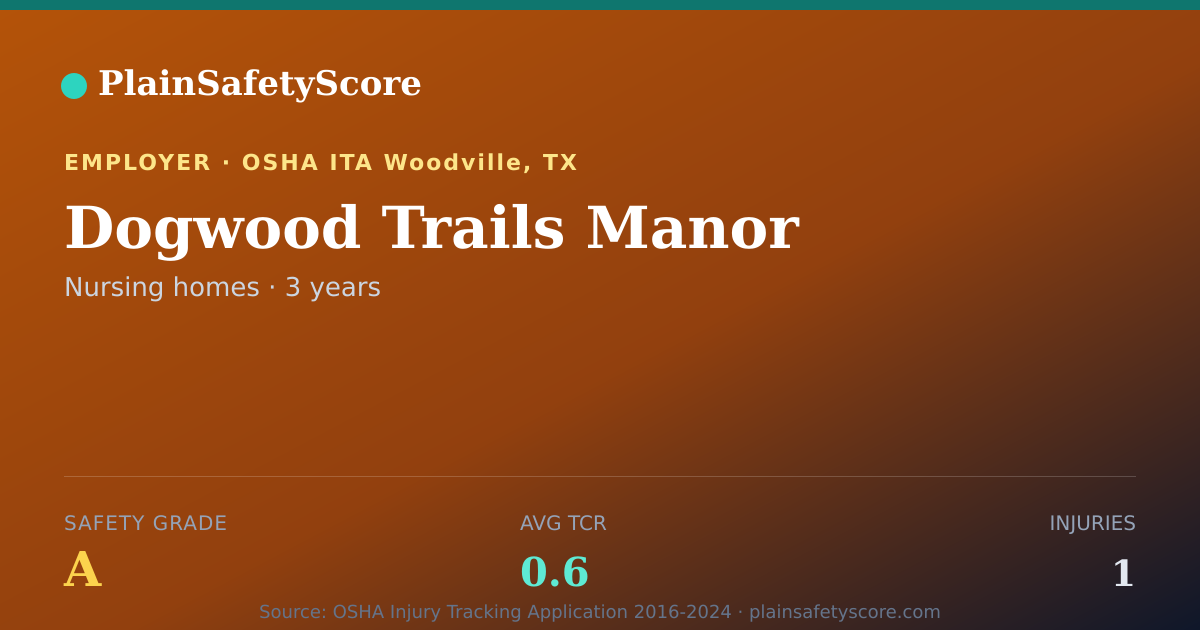 Shareable card for Dogwood Trails Manor Safety Grade A (TCR 0.6)