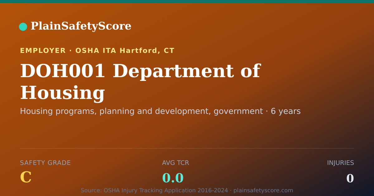 Shareable card for DOH001 Department of Housing Safety Grade C (TCR 0.0)