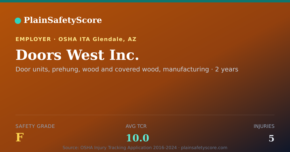 Shareable card for Doors West Inc. Safety Grade F (TCR 10.0)