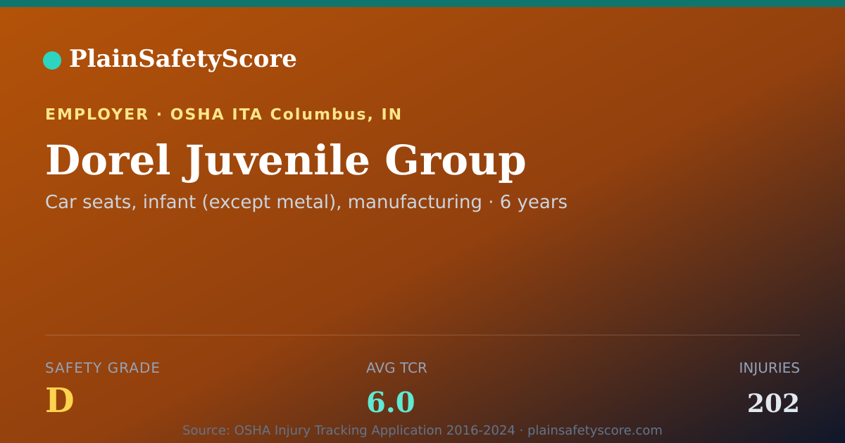 Shareable card for Dorel Juvenile Group Safety Grade D (TCR 6.0)
