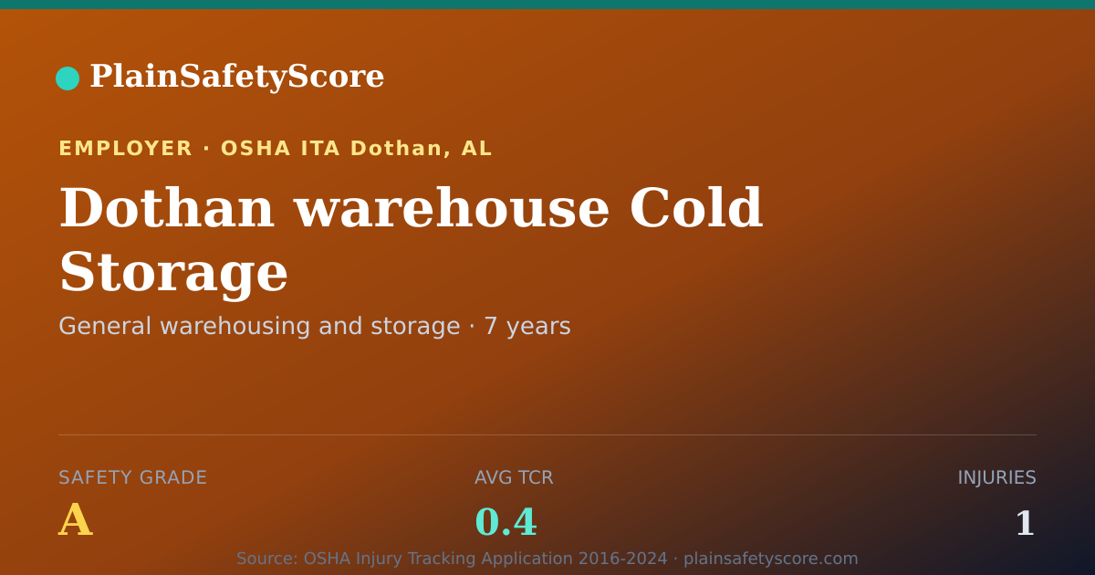 Shareable card for Dothan warehouse Cold Storage Safety Grade A (TCR 0.4)
