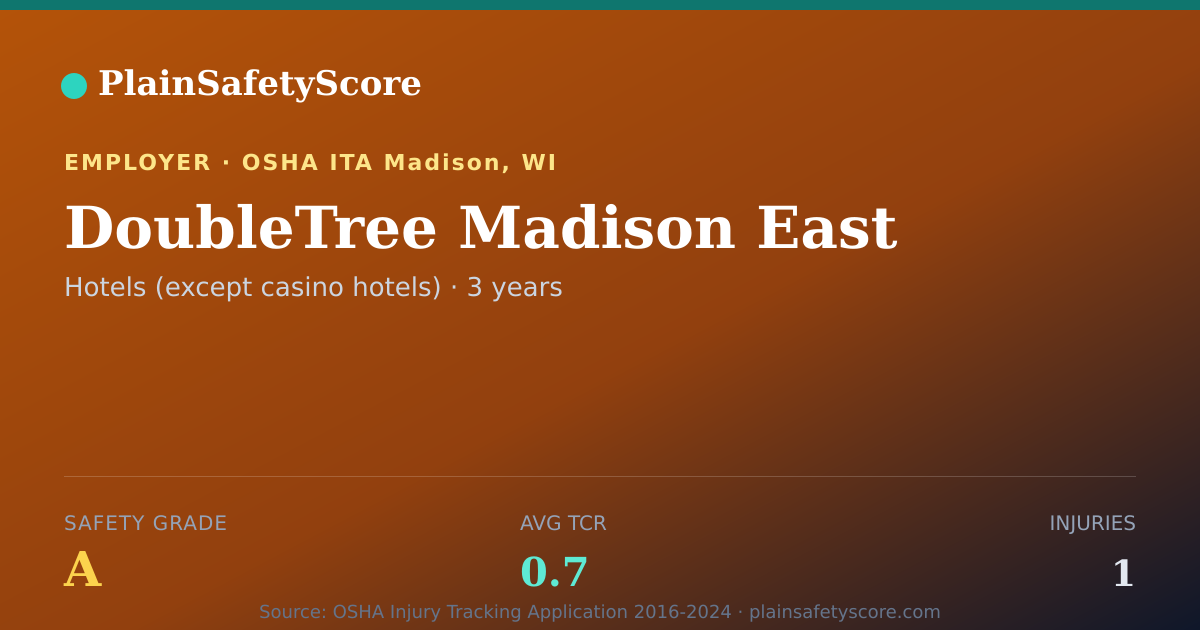 Shareable card for DoubleTree Madison East Safety Grade A (TCR 0.7)