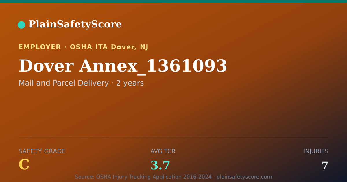 Shareable card for Dover Annex_1361093 Safety Grade C (TCR 3.7)