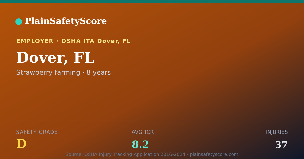 Shareable card for Dover, FL Safety Grade D (TCR 8.2)