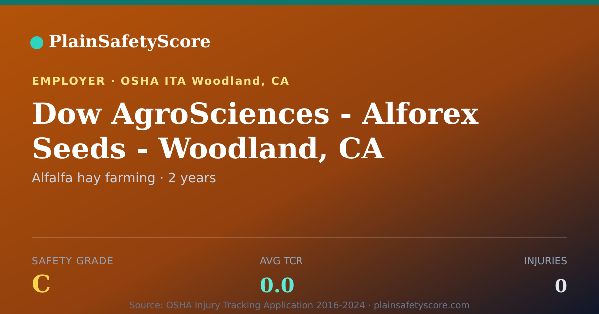 Shareable card for Dow AgroSciences - Alforex Seeds - Woodland, CA safety grade