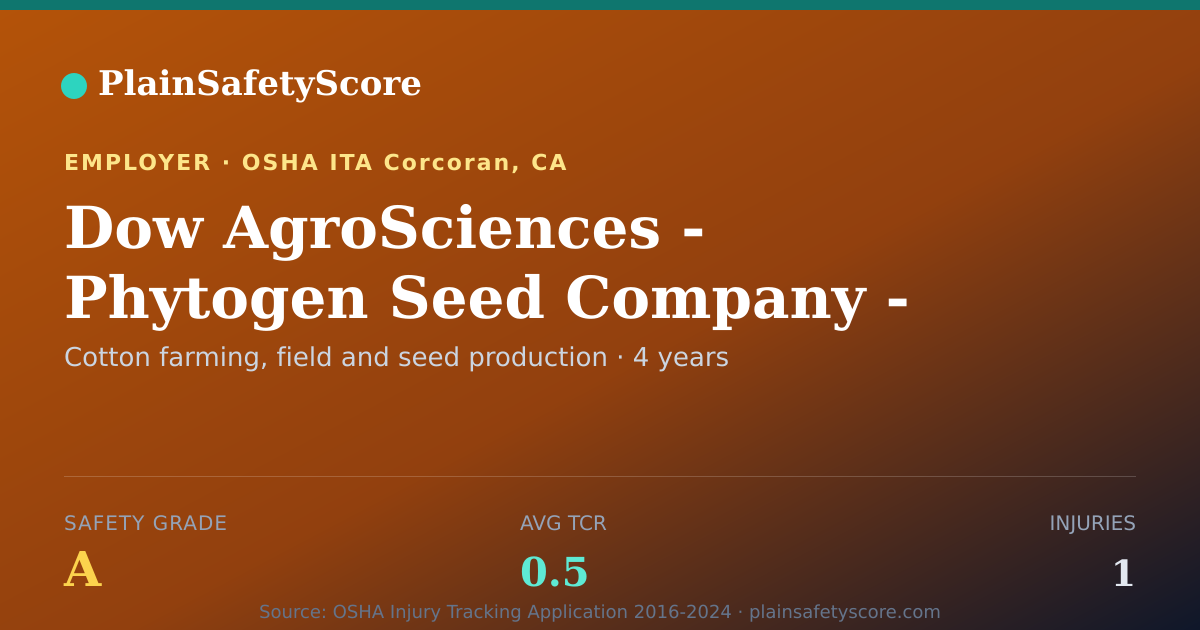 Shareable card for Dow AgroSciences - Phytogen Seed Company - Corcoran, CA
