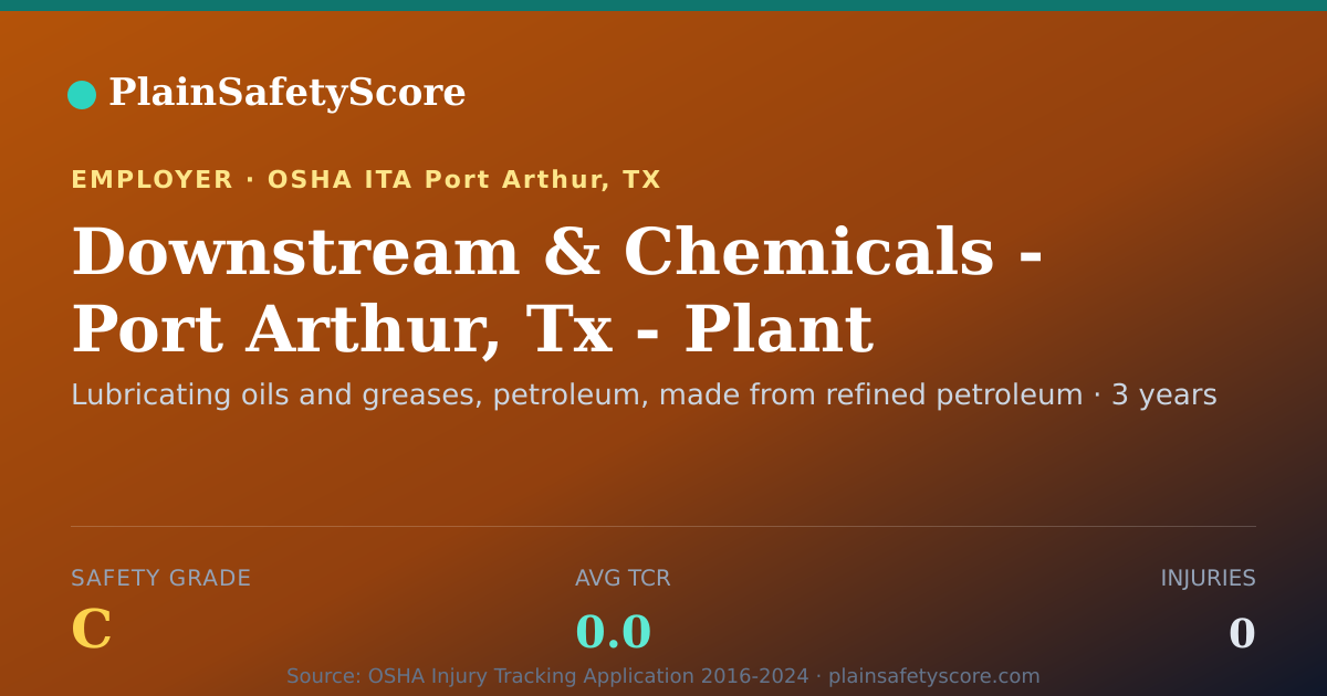 Shareable card for Downstream & Chemicals - Port Arthur, Tx - Plant