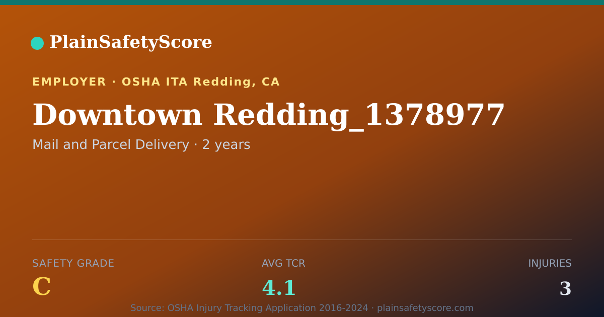 Shareable card for Downtown Redding_1378977 Safety Grade C (TCR 4.1)