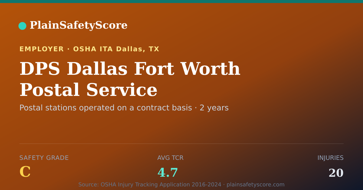 Shareable card for DPS Dallas Fort Worth Postal Service Safety Grade C