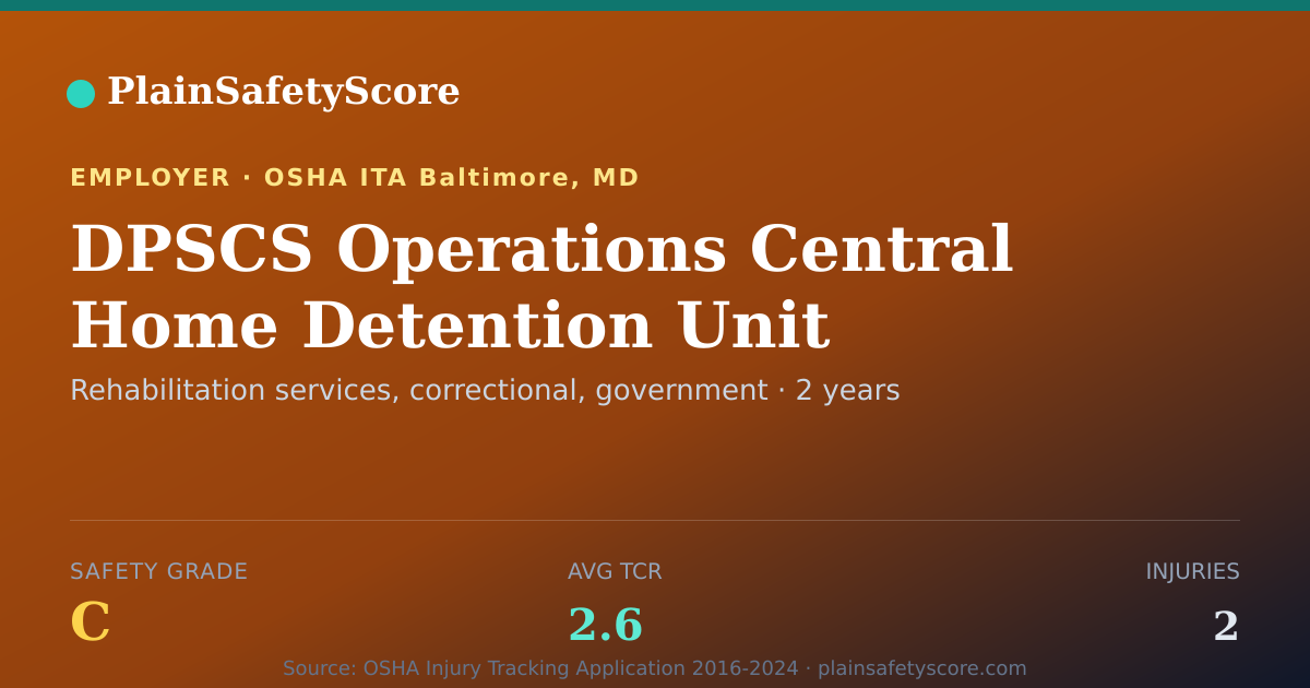Shareable card for DPSCS Operations Central Home Detention Unit Safety Grade C