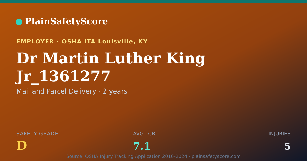 Shareable card for Dr Martin Luther King Jr_1361277 Safety Grade D (TCR 7.1)