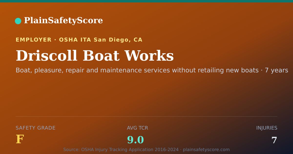Shareable card for Driscoll Boat Works Safety Grade F (TCR 9.0)