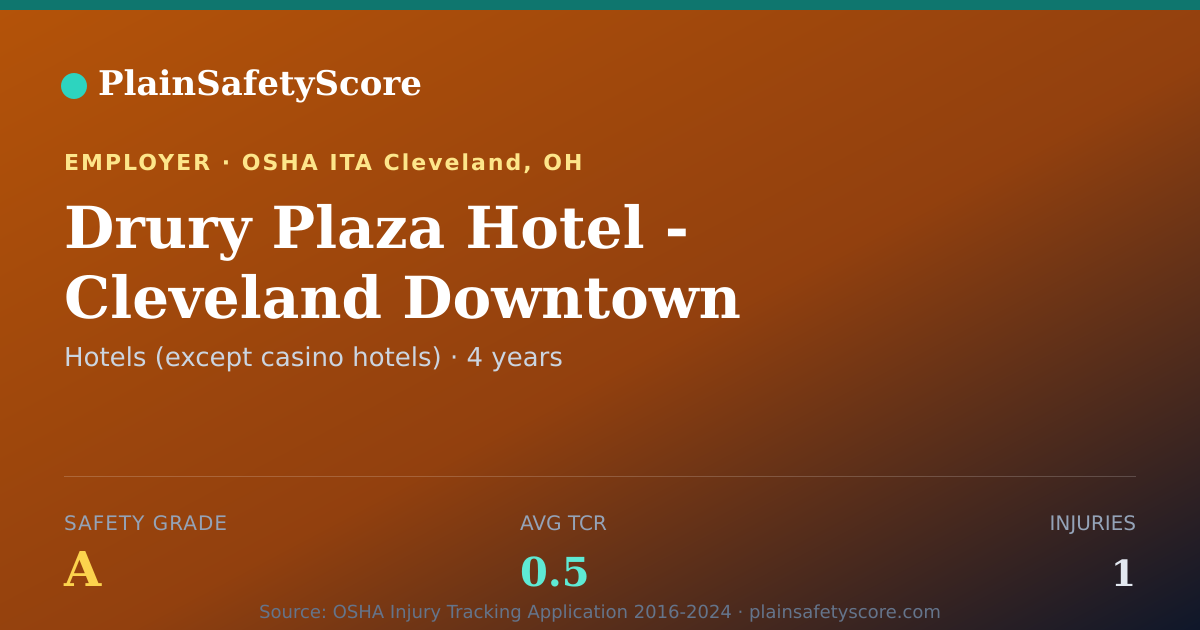 Shareable card for Drury Plaza Hotel - Cleveland Downtown Safety Grade A