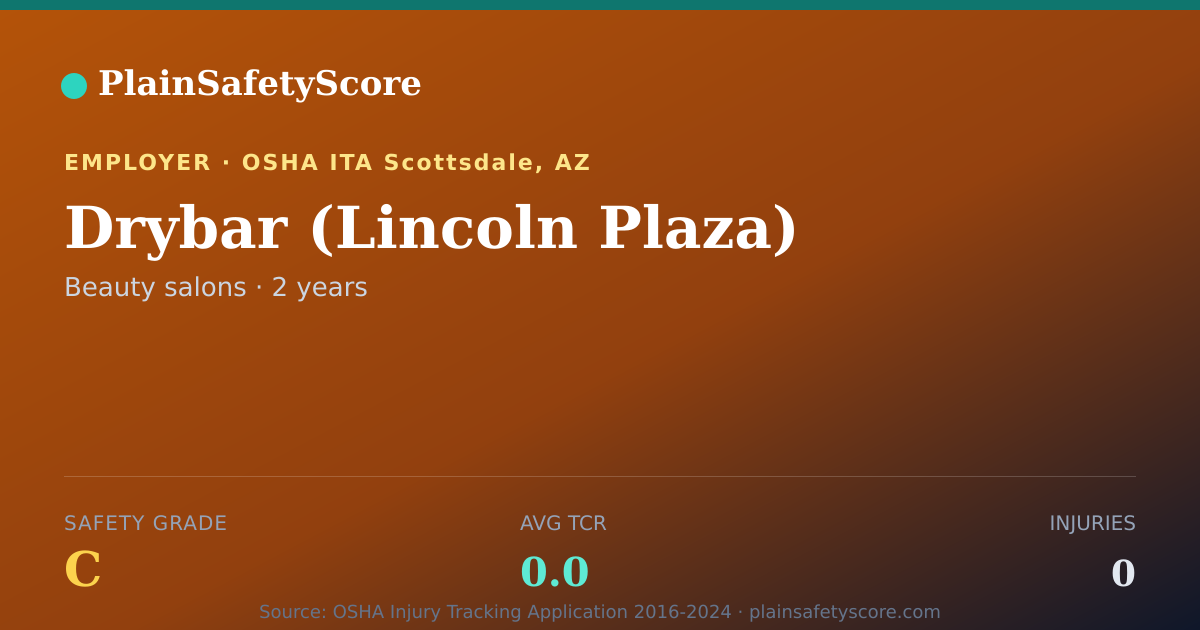 Shareable card for Drybar (Lincoln Plaza) Safety Grade C (TCR 0.0)