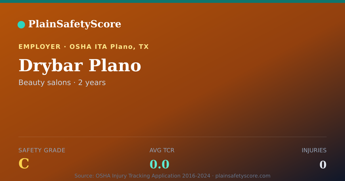 Shareable card for Drybar Plano Safety Grade C (TCR 0.0)