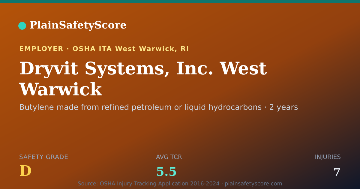 Shareable card for Dryvit Systems, Inc. West Warwick Safety Grade D (TCR 5.5)