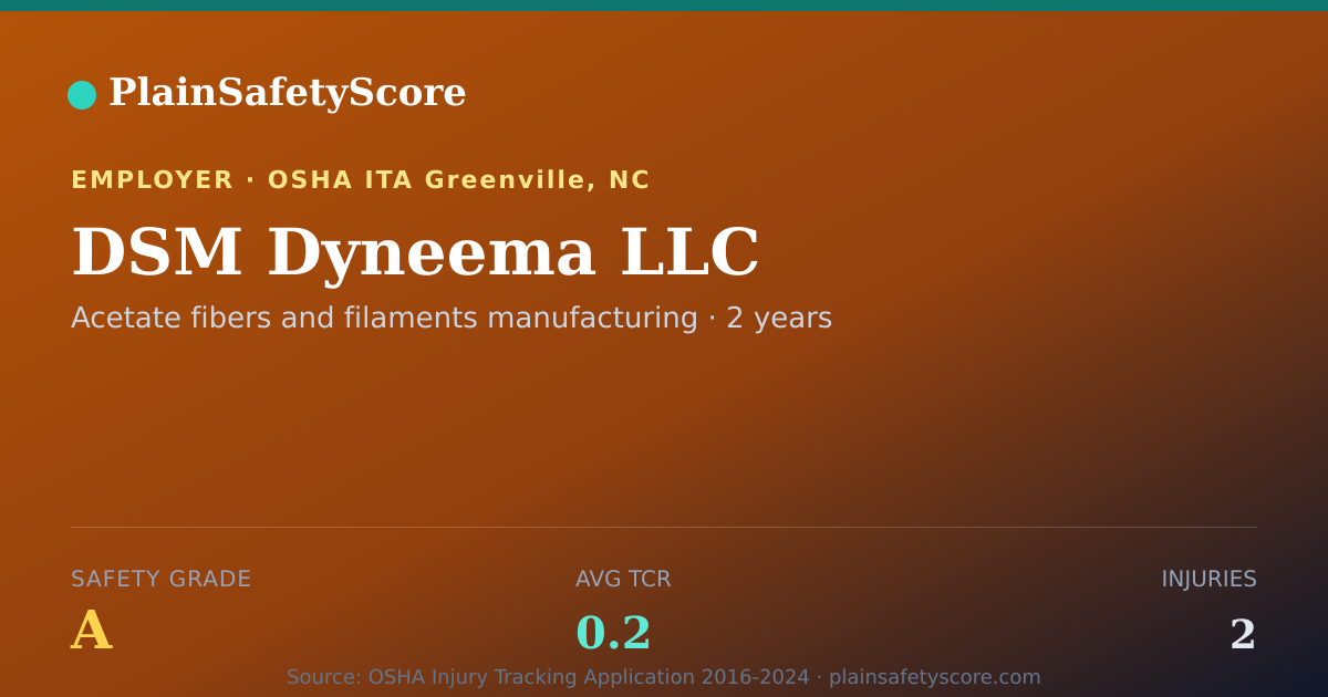 Shareable card for DSM Dyneema LLC Safety Grade A (TCR 0.2)
