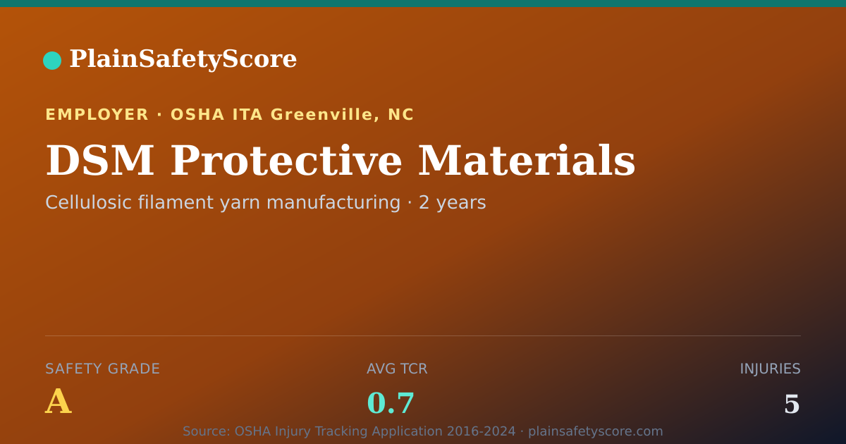 Shareable card for DSM Protective Materials Safety Grade A (TCR 0.7)