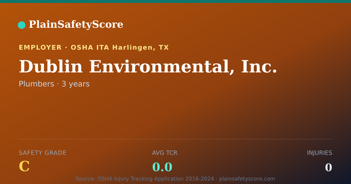 Shareable card for Dublin Environmental, Inc. Safety Grade C (TCR 0.0)