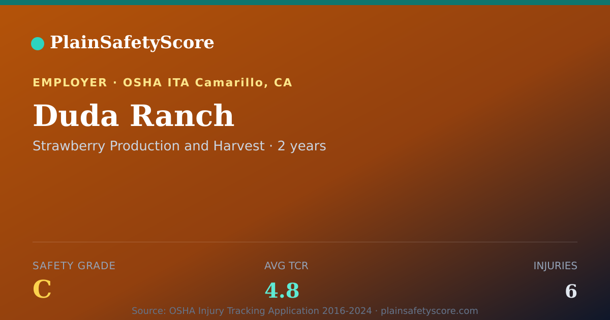 Shareable card for Duda Ranch Safety Grade C (TCR 4.8)
