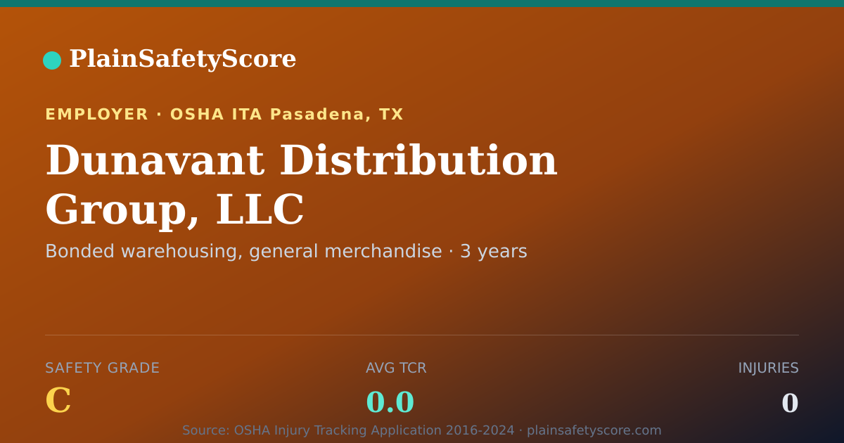 Shareable card for Dunavant Distribution Group, LLC Safety Grade C (TCR 0.0)