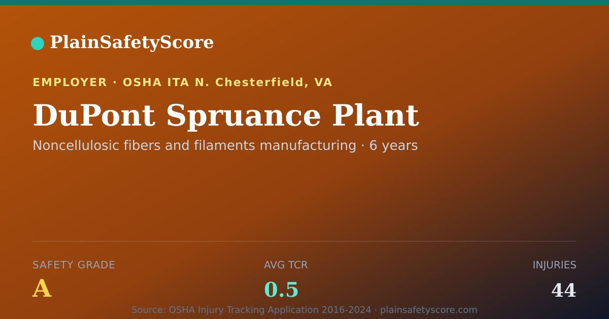 Shareable card for DuPont Spruance Plant Safety Grade A (TCR 0.5)