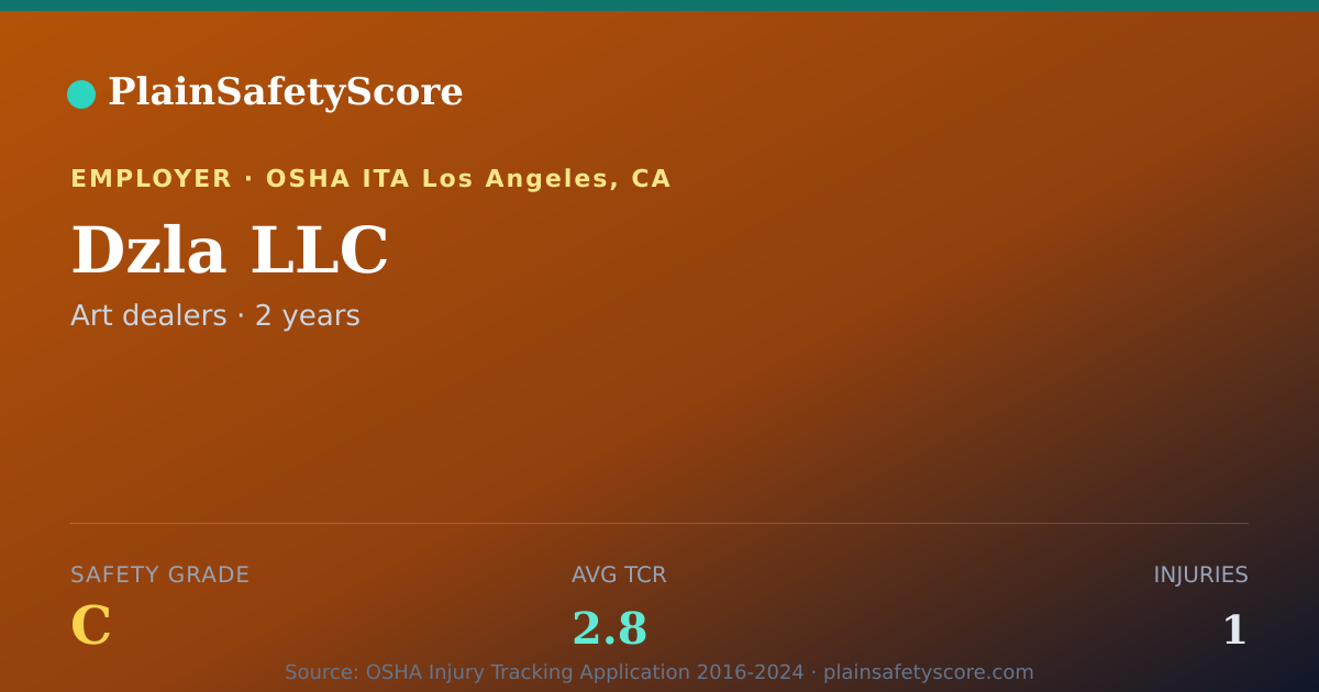 Shareable card for Dzla LLC Safety Grade C (TCR 2.8)