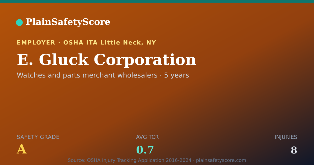 Shareable card for E. Gluck Corporation Safety Grade A (TCR 0.7)