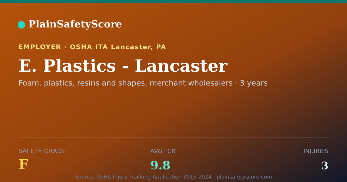Shareable card for E. Plastics - Lancaster Safety Grade F (TCR 9.8)