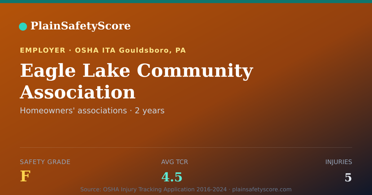 Shareable card for Eagle Lake Community Association Safety Grade F (TCR 4.5)