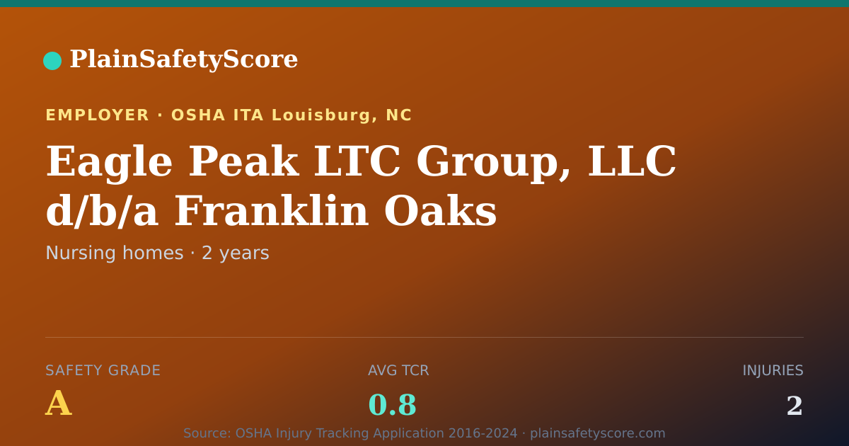 Shareable card for Eagle Peak LTC Group, LLC d/b/a Franklin Oaks Nursing &…