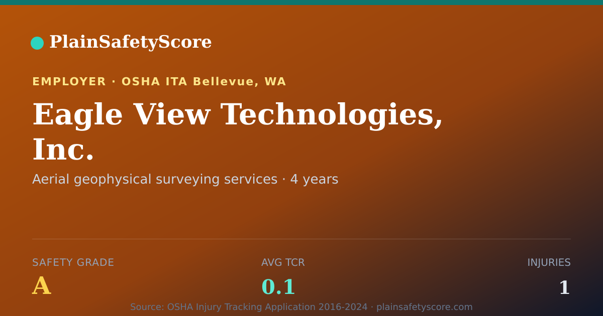 Shareable card for Eagle View Technologies, Inc. Safety Grade A (TCR 0.1)