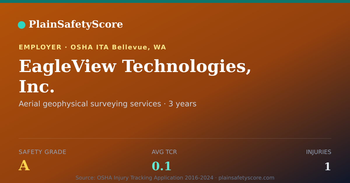Shareable card for EagleView Technologies, Inc. Safety Grade A (TCR 0.1)
