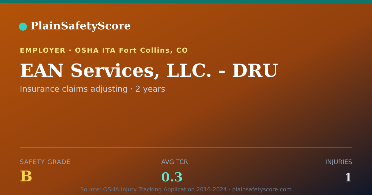 Shareable card for EAN Services, LLC. - DRU Safety Grade B (TCR 0.3)